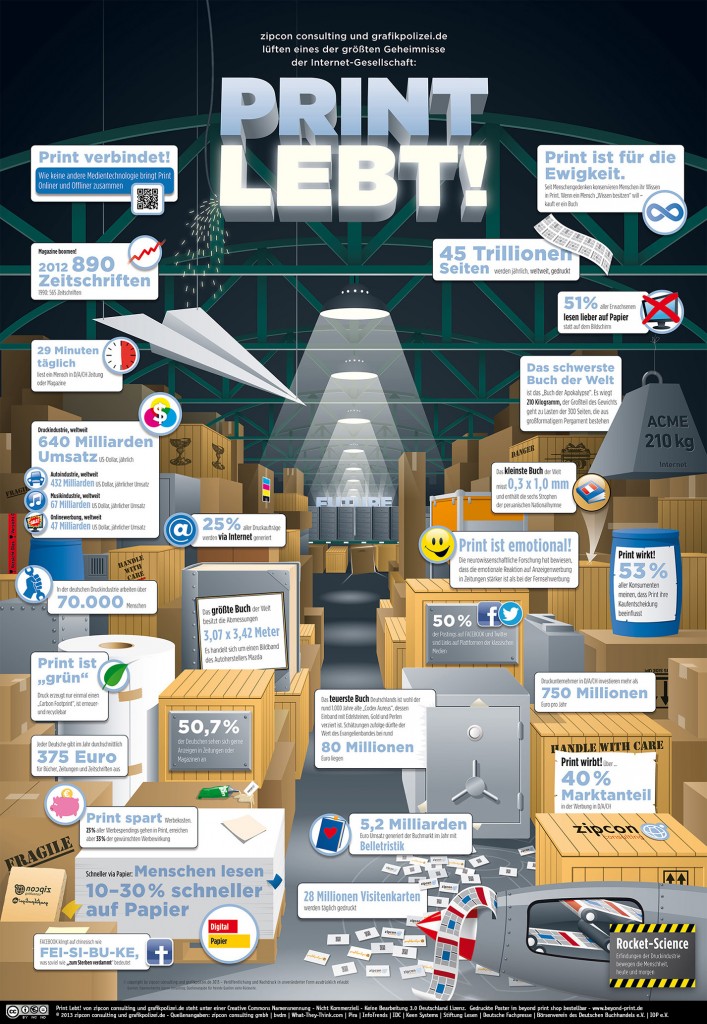 Print lebt! Infografik